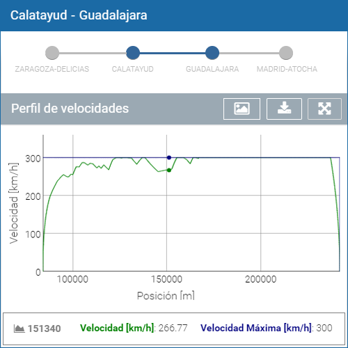 OlgaNG informes interactivos y detallados.