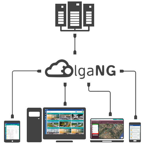 Siempre disponible, multidispositivo.